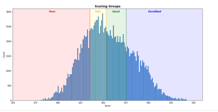 [Student Project] Credit Scoring Using Machine Learning
